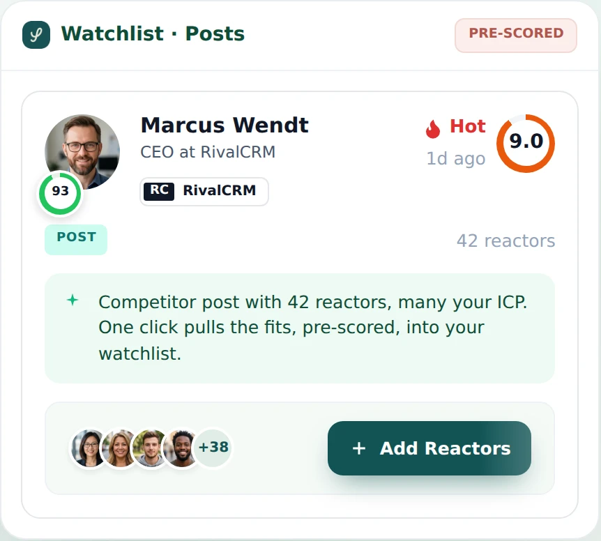 A pre-scored competitor post in the watchlist with an Add Reactors button.