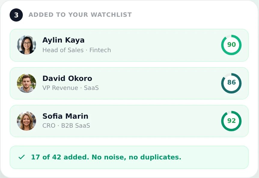 Three qualified leads added to the watchlist with ICP scores of 90, 86, and 92.
