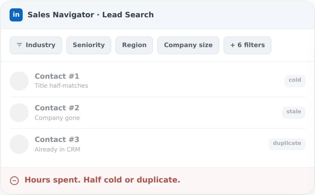 A Sales Navigator lead search with generic filters returning cold, stale, and duplicate contacts.